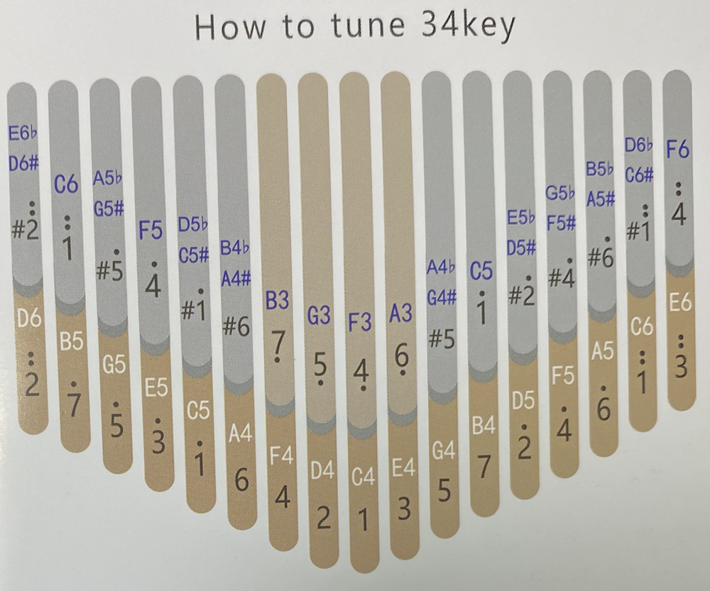 Chromatic Kalimbas note overlaps with standard tunings? r/kalimba